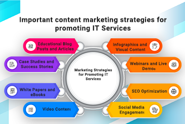 Promoting IT Services